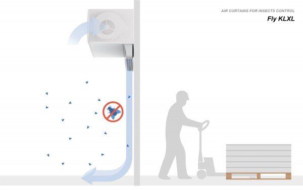 Cortinas de aire Fly KL Aintinsectos, ideales industria alimentaria