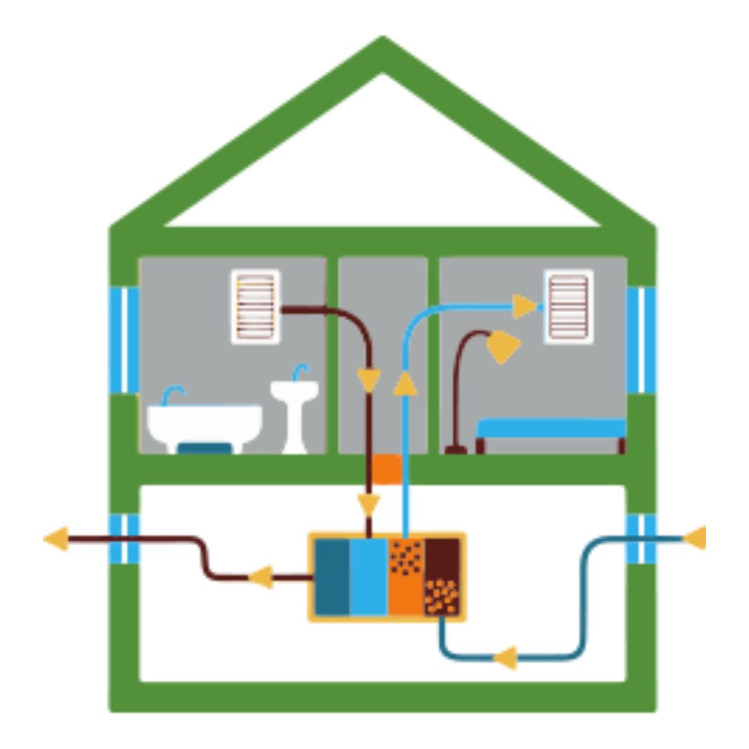 Cómo funciona la Ventilación Mecánica