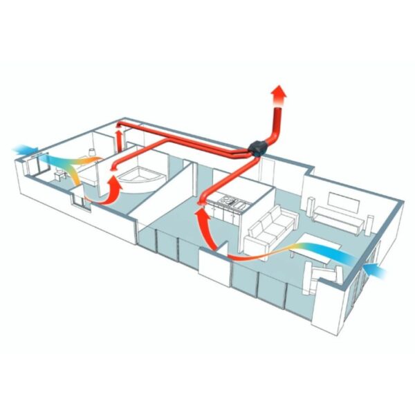 beneficios de la Ventilación Mecánica Controlada