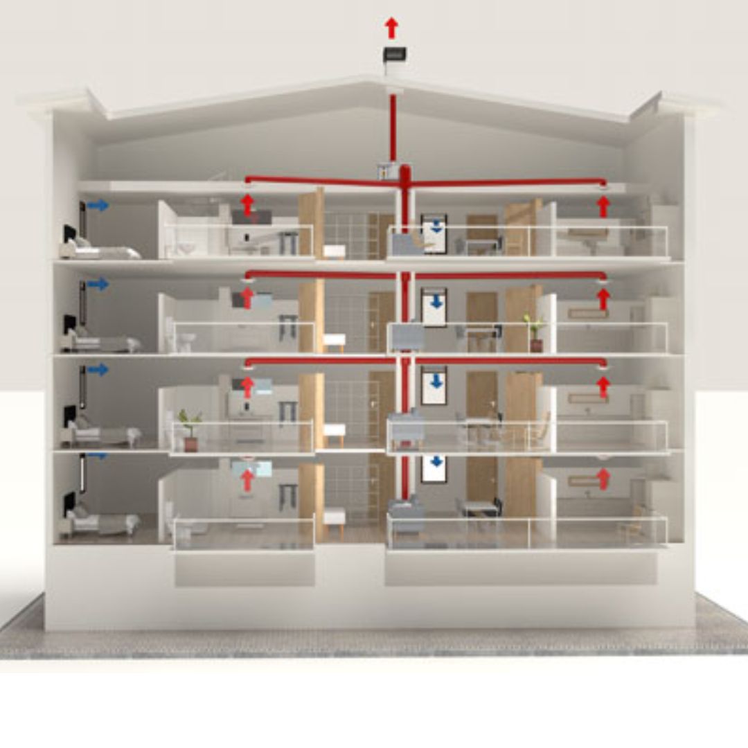 Cómo funciona la Ventilación Mecánica