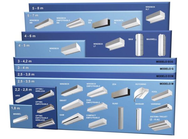 Cortinas de Aire de Airtecnics: Innovación para tu Espacio.