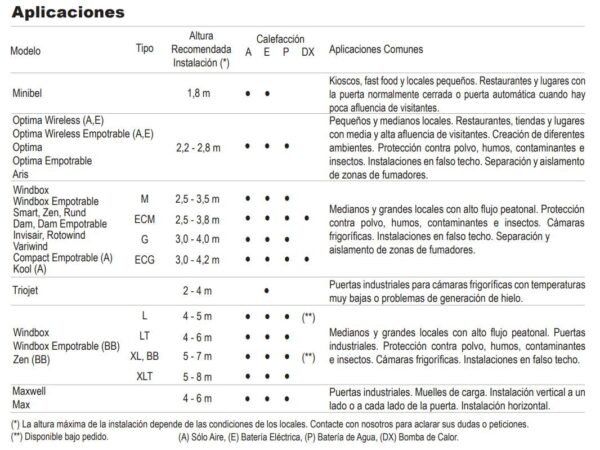 Cortinas de Aire de Airtecnics: Innovación para tu Espacio.