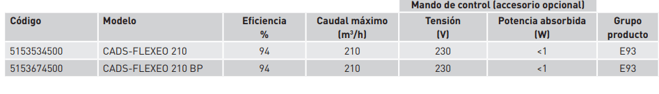 Recuperador Calor Serie CADS-Flexeo