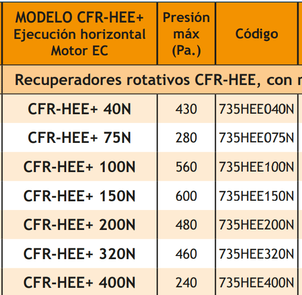 Recuperadores de Calor Rotativos TECNA ROTAVENT de baja silueta CFR-HEE+
