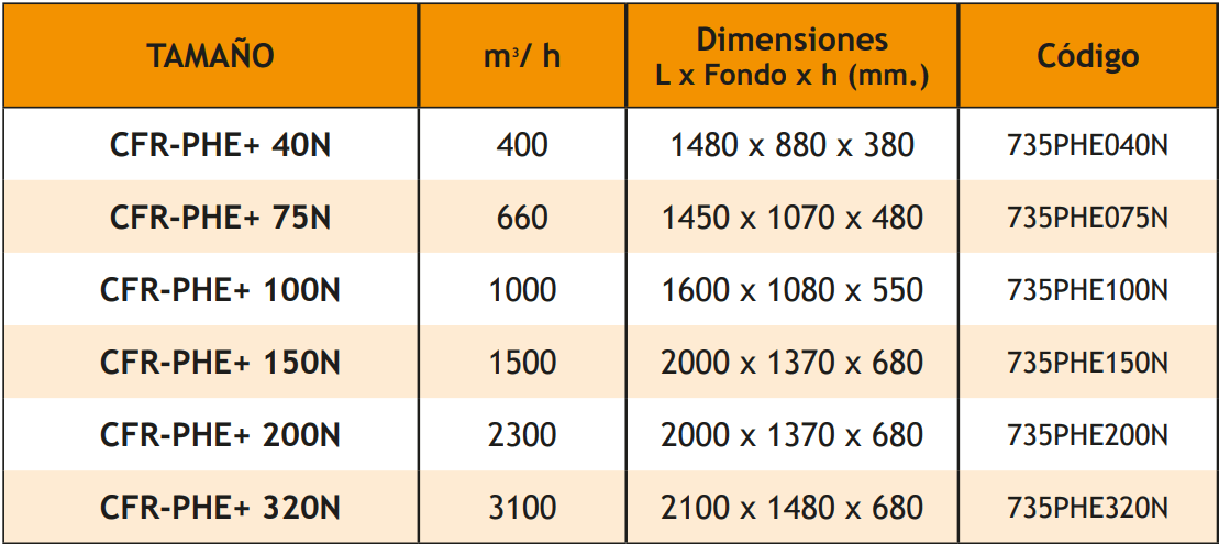 Recuperadores de Calor Entálpicos TECNA SIC PHE+