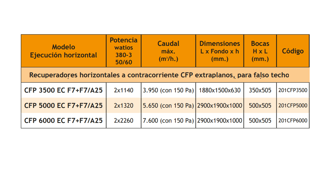 Recuperador de Calor TECNA CFP Extraplanos para Falso Techo
